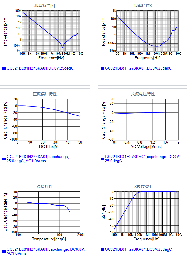 GCJ21BL81H273KA01#.png