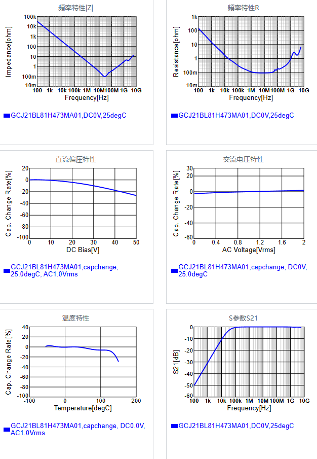 GCJ21BL81H473MA01#.png