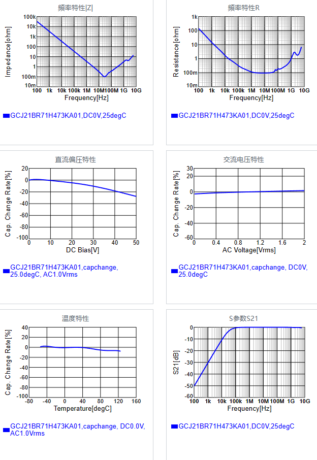 GCJ21BR71H473KA01#.png