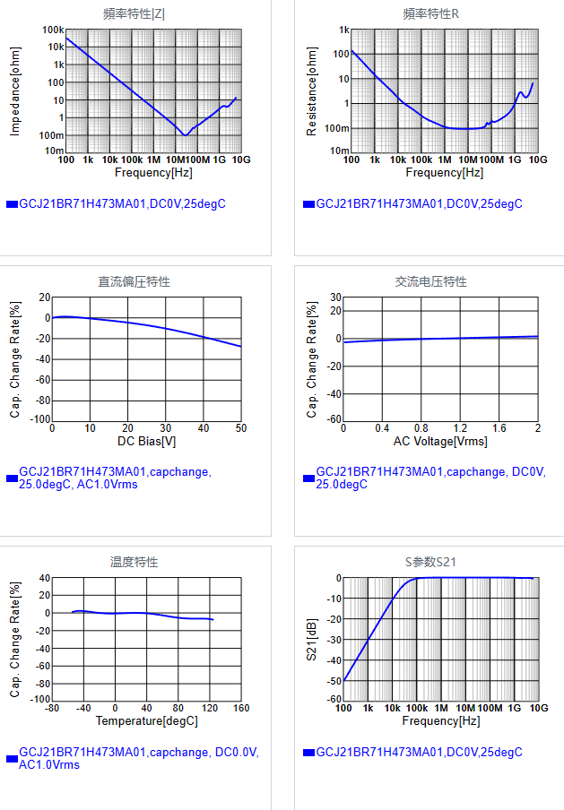GCJ21BR71H473MA01#.png