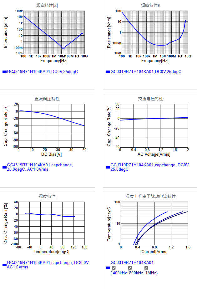 GCJ319R71H104KA01#.png