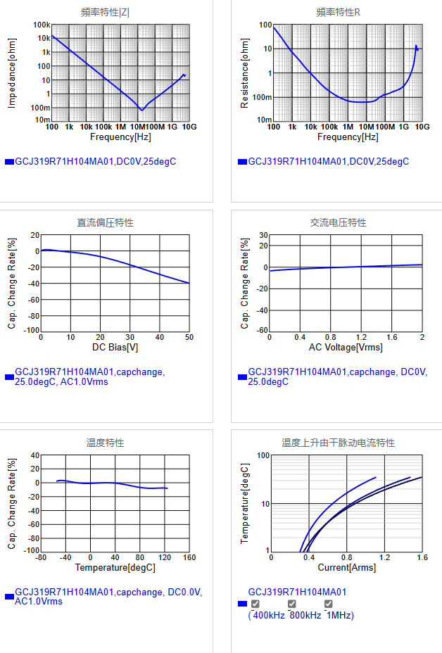 GCJ319R71H104MA01#.png