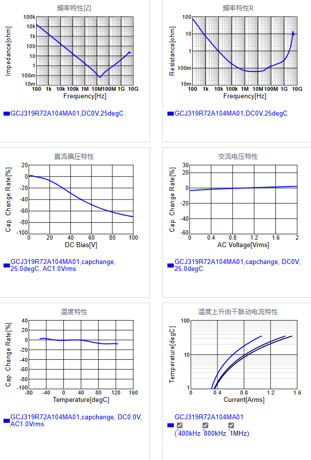 GCJ319R72A104MA01#.png