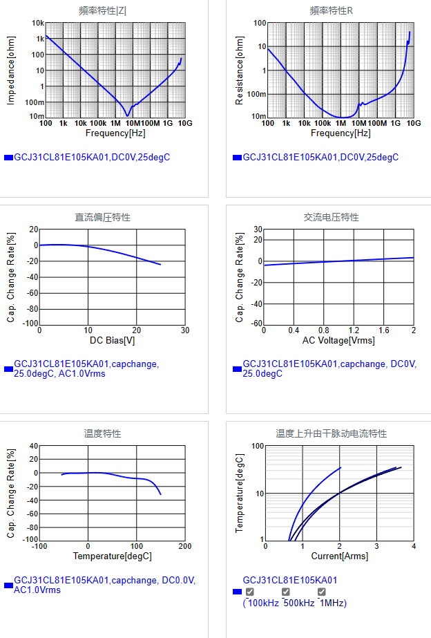GCJ31CL81E105KA01#.png