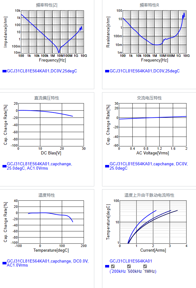 GCJ31CL81E564KA01#.png