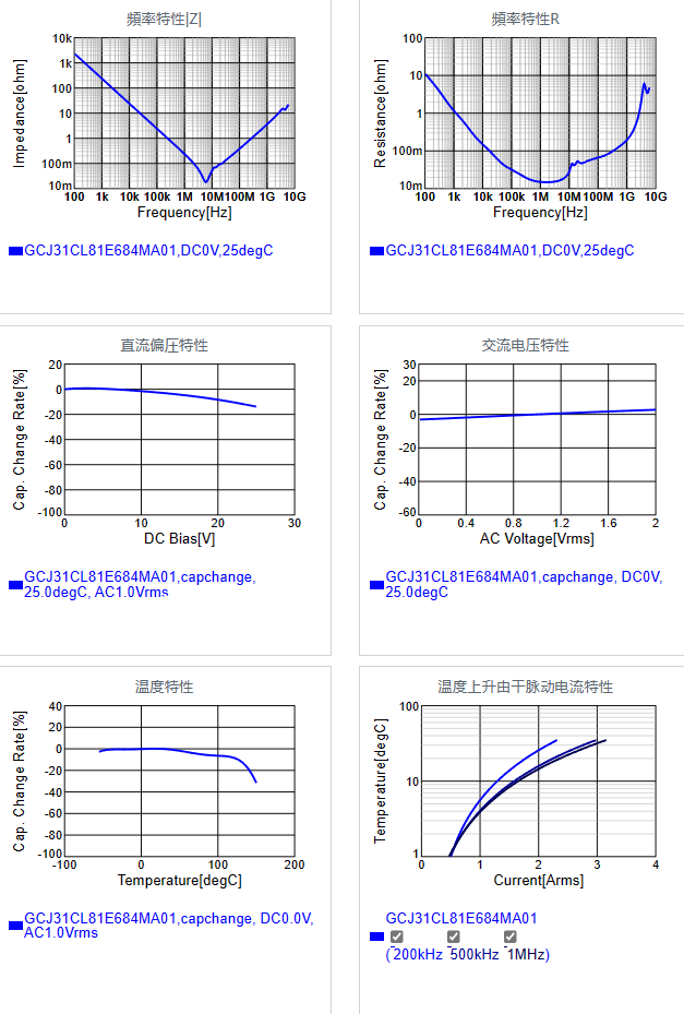GCJ31CL81E684MA01#.png