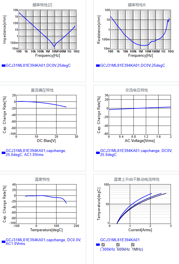 GCJ31ML81E394KA01#.png