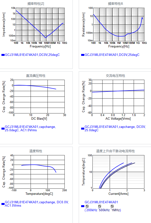 GCJ31ML81E474KA01#.png