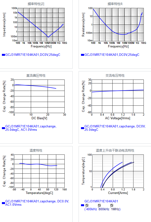 GCJ31MR71E104KA01#.png