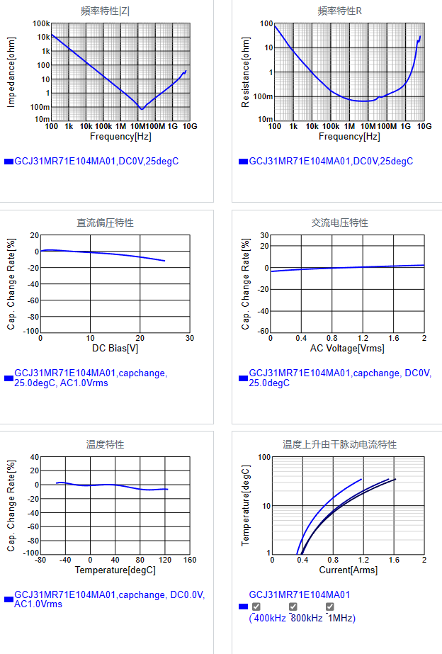 GCJ31MR71E104MA01#.png