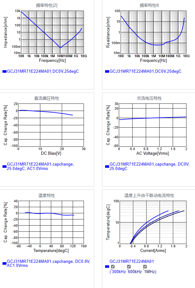 GCJ31MR71E224MA01#.png