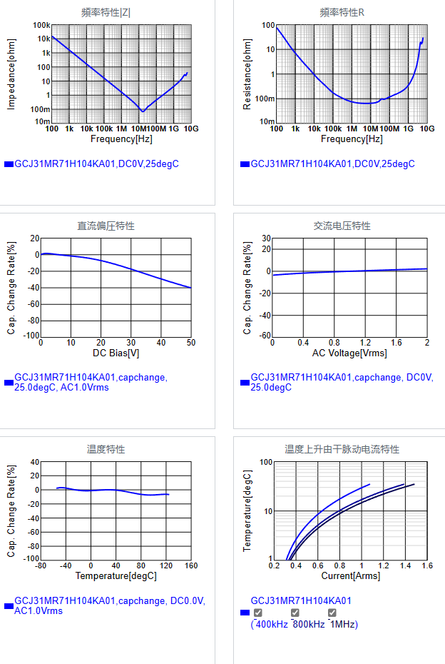 GCJ31MR71H104KA01#.png