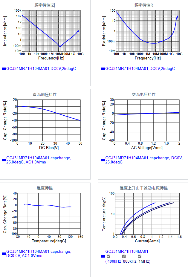 GCJ31MR71H104MA01#.png