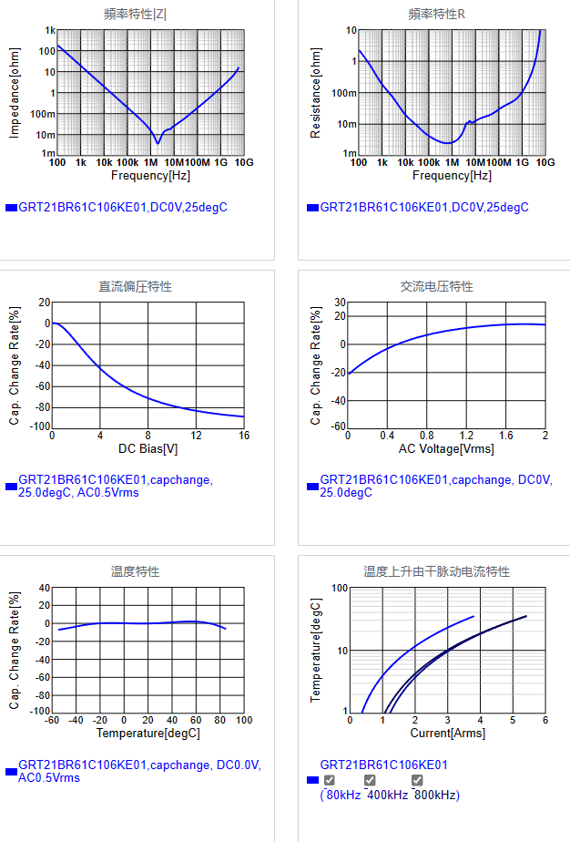 GRT21BR61C106KE01#.png