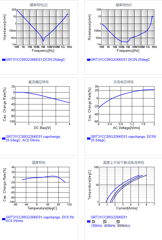 GRT31CC80G226KE01#.png