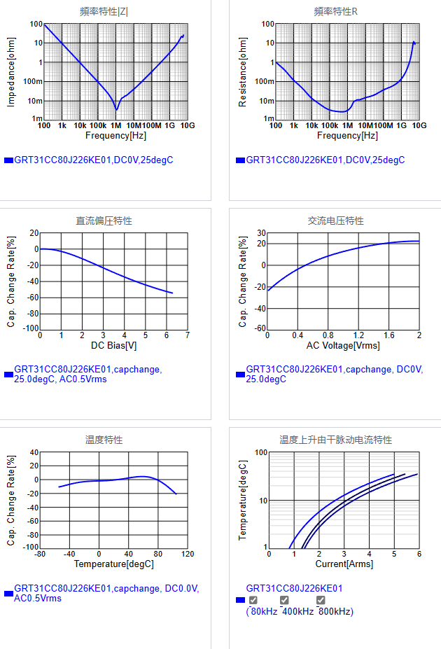 GRT31CC80J226KE01#.png