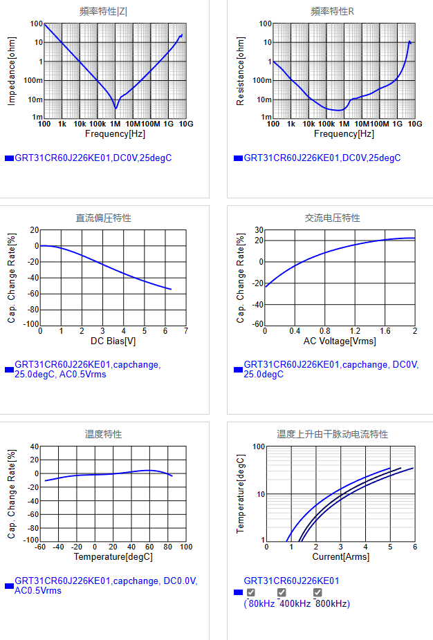GRT31CR60J226KE01#.png