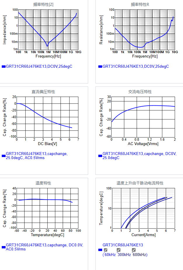GRT31CR60J476KE13#.png