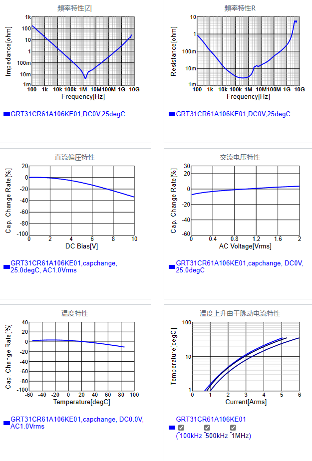 GRT31CR61A106KE01#.png