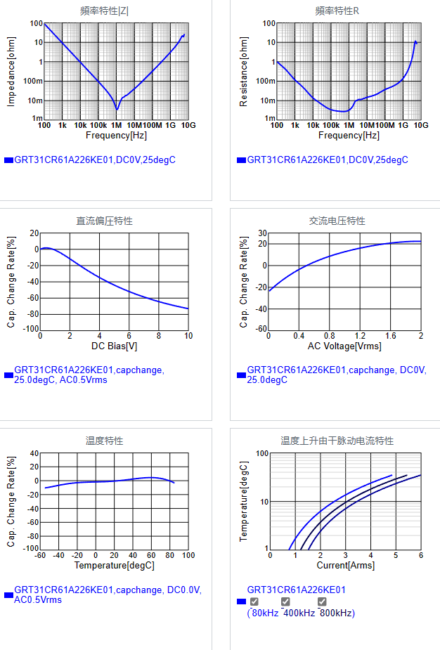 GRT31CR61A226KE01#.png