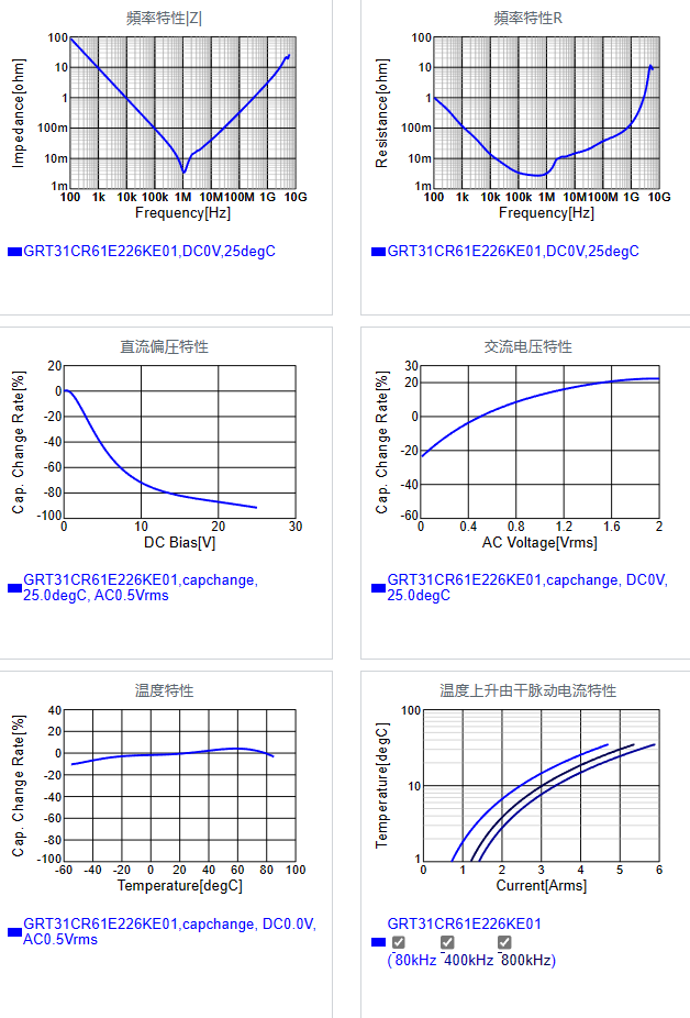 GRT31CR61E226KE01#.png