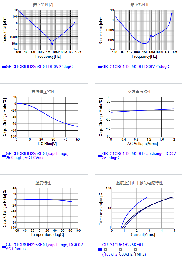 GRT31CR61H225KE01#.png