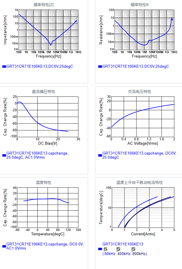 GRT31CR71E106KE13#.png
