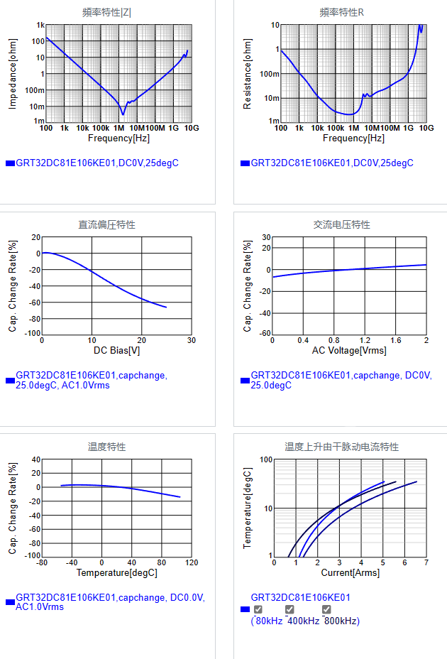 GRT32DC81E106KE01#.png