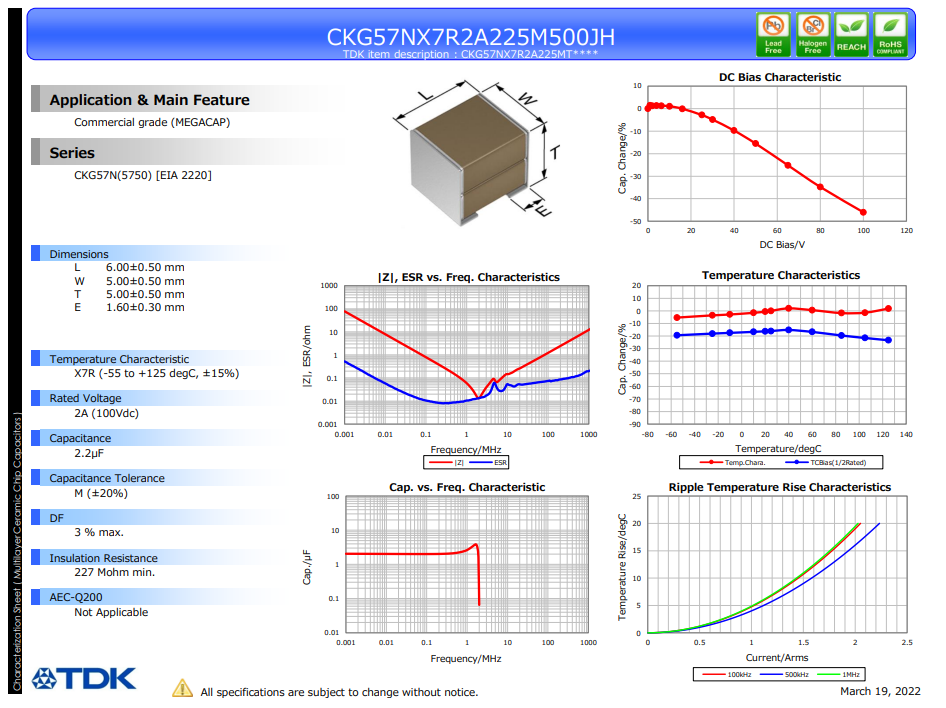 CKG57NX7R2A225M500JH.png