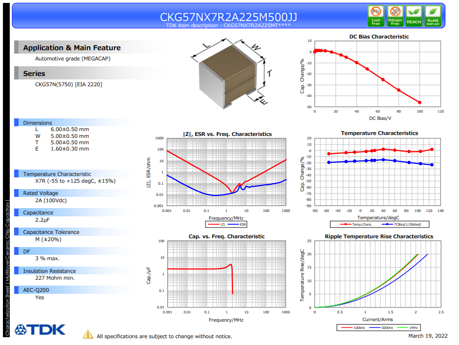 CKG57NX7R2A225M500JJ.png