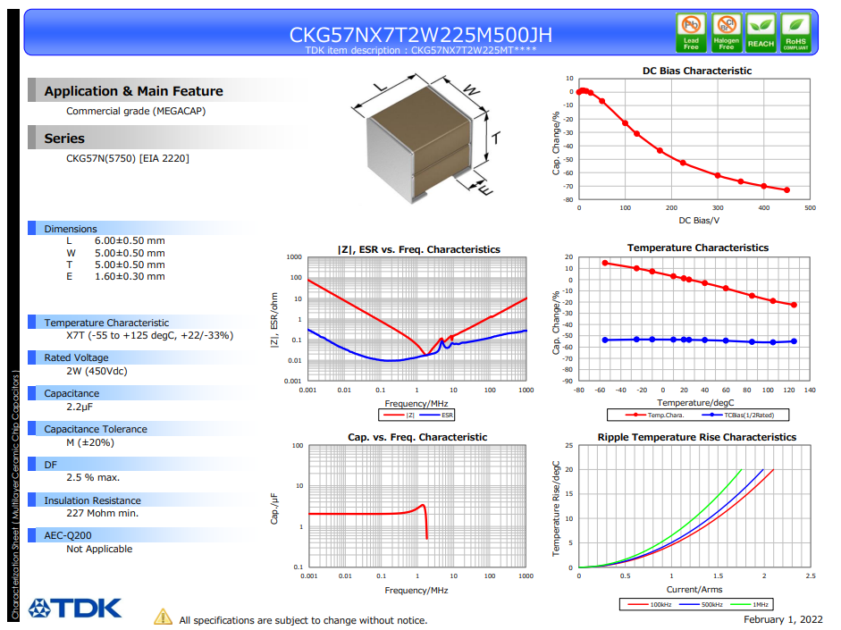CKG57NX7T2W225M500JH.png