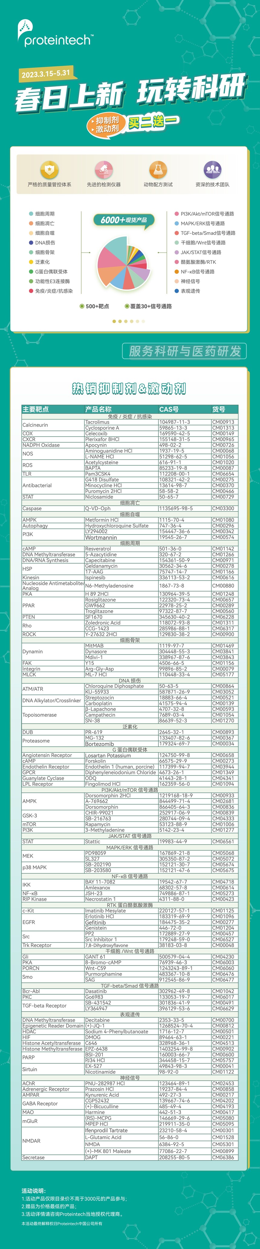 ���Ƽ�-����������һ�-proteintech(1).jpg