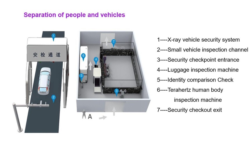 DE-5030C X-ray Baggage Scanner