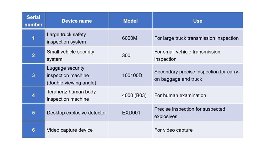 DE-300F Vehicle Security Scanner