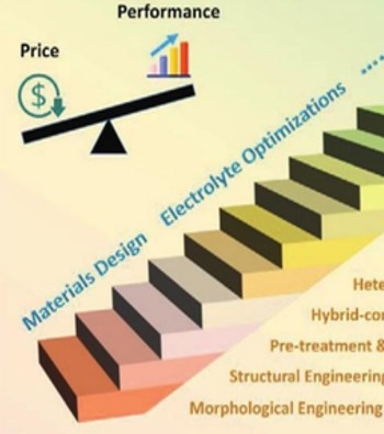 2023�Ƶ������Ԫ��