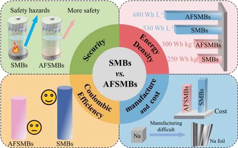 �޸����ƽ�����ص��о���չ����Դ����ս��������չ��