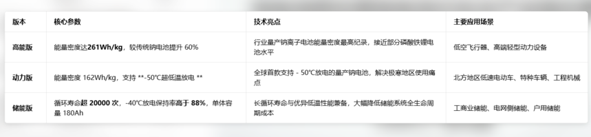 1779007240486322.png 国轩高科2026-05-17 163914.png