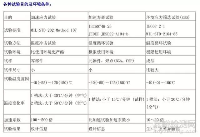 1732762501945013.jpg 温度冲击与循环.jpg