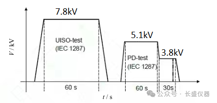 CS19013-IGBT��������.png