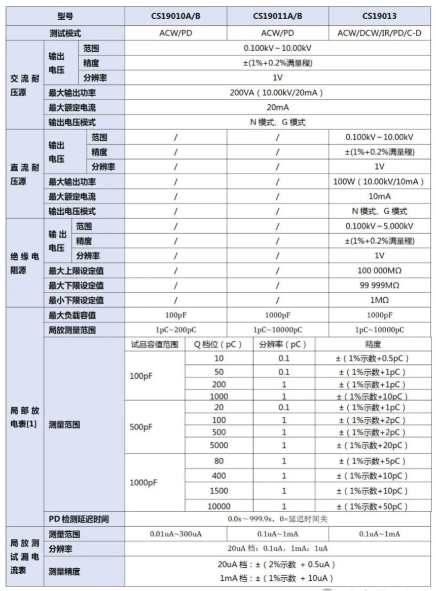 CS19013-IGBT����ѡ��.png
