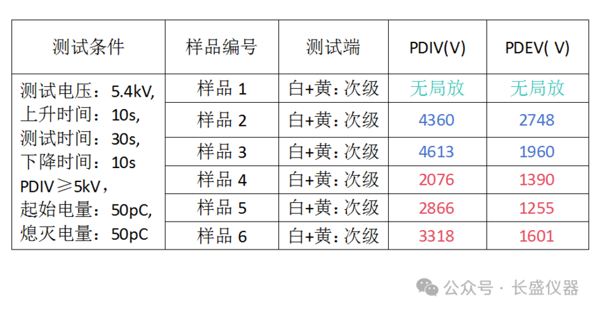 1773632993935916.png CS19013-变压器测试结果.png