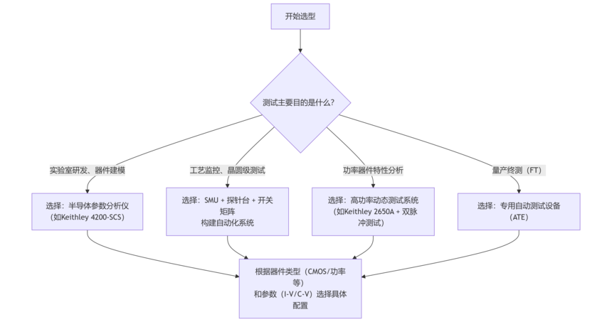 半导体综合电学测试仪终极选型与价格指南:从研发到量产,如何构建精准测试能力?