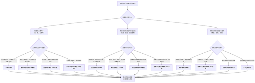 几何量学-ima-流程图 (2).png