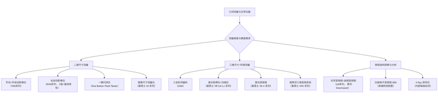 ������ѧ-ima-����ͼ (3).png