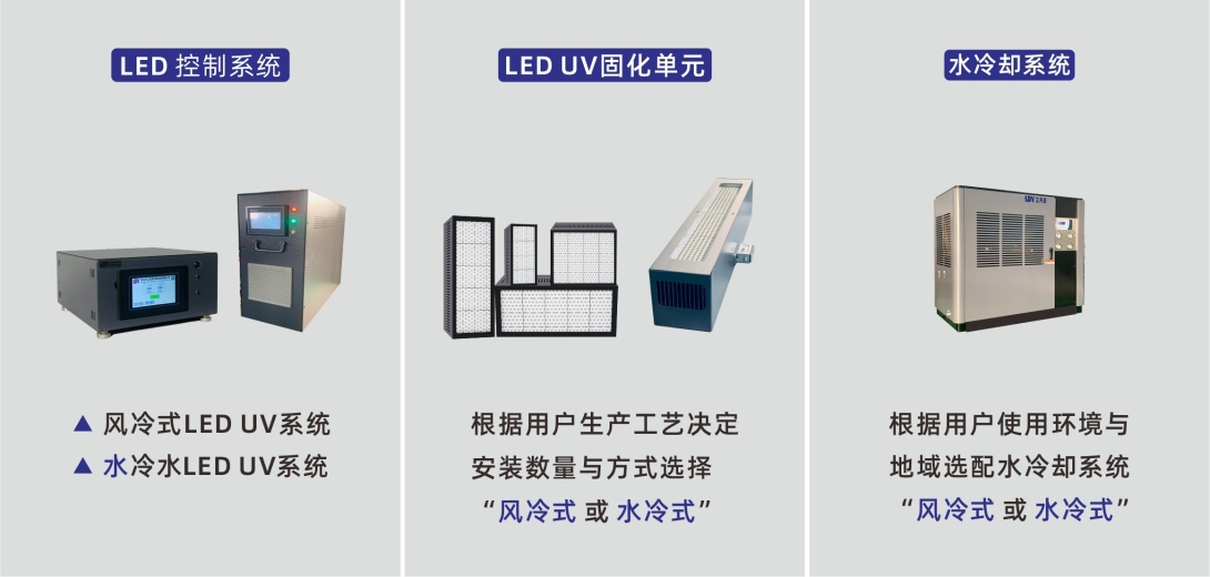 UV LED ̻