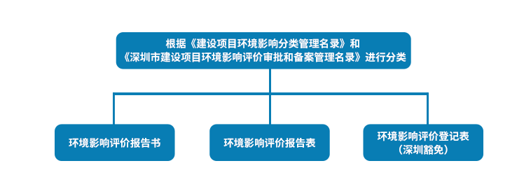 1667726324109501.png 环评1.png