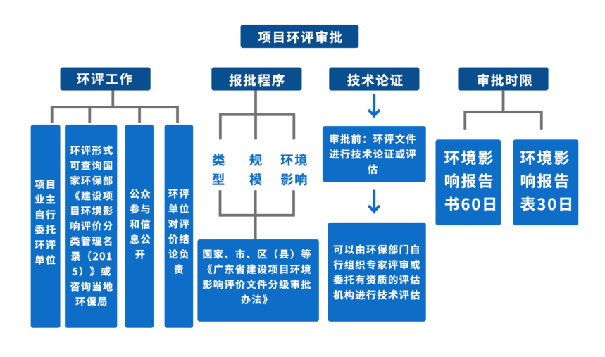 1667726381373110.png 环评3.png