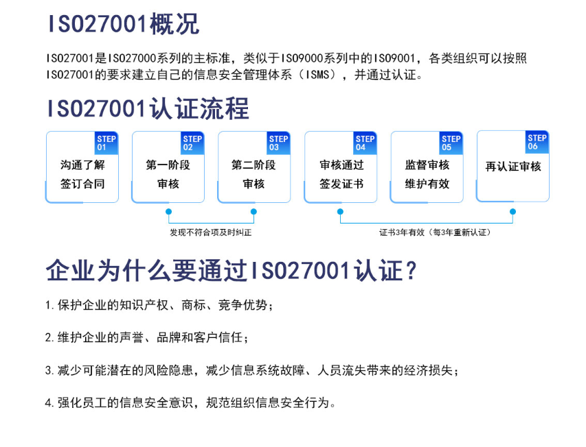 ISO27001��Ϣ��ȫ������ϵ��֤.png