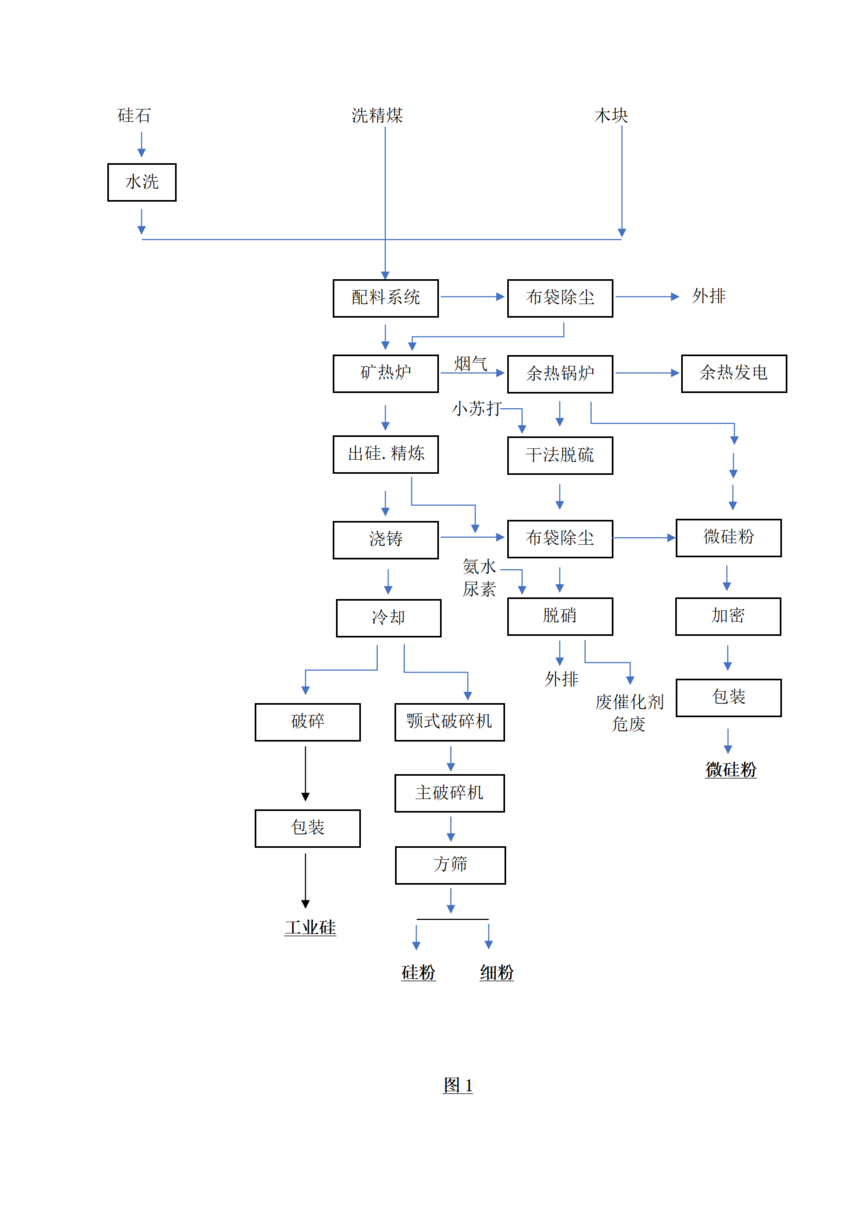 1760671875999242.png 图1 图2_01.png