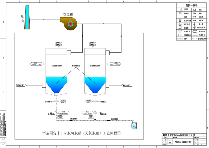 1760673595729148.png 钙基固定床脱硫脱硝一体化_00.png